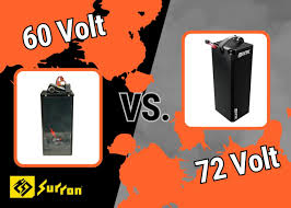 Surron’s comprehensive guide to batteries: everything you need to know in 2025